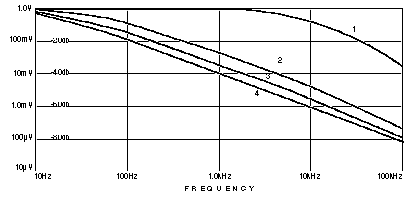 Voltage vs. Frequency in Brickwall Surge Protection 